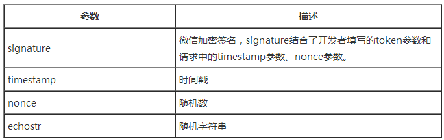 微信公众号开发，接入指南，你需要知道.png